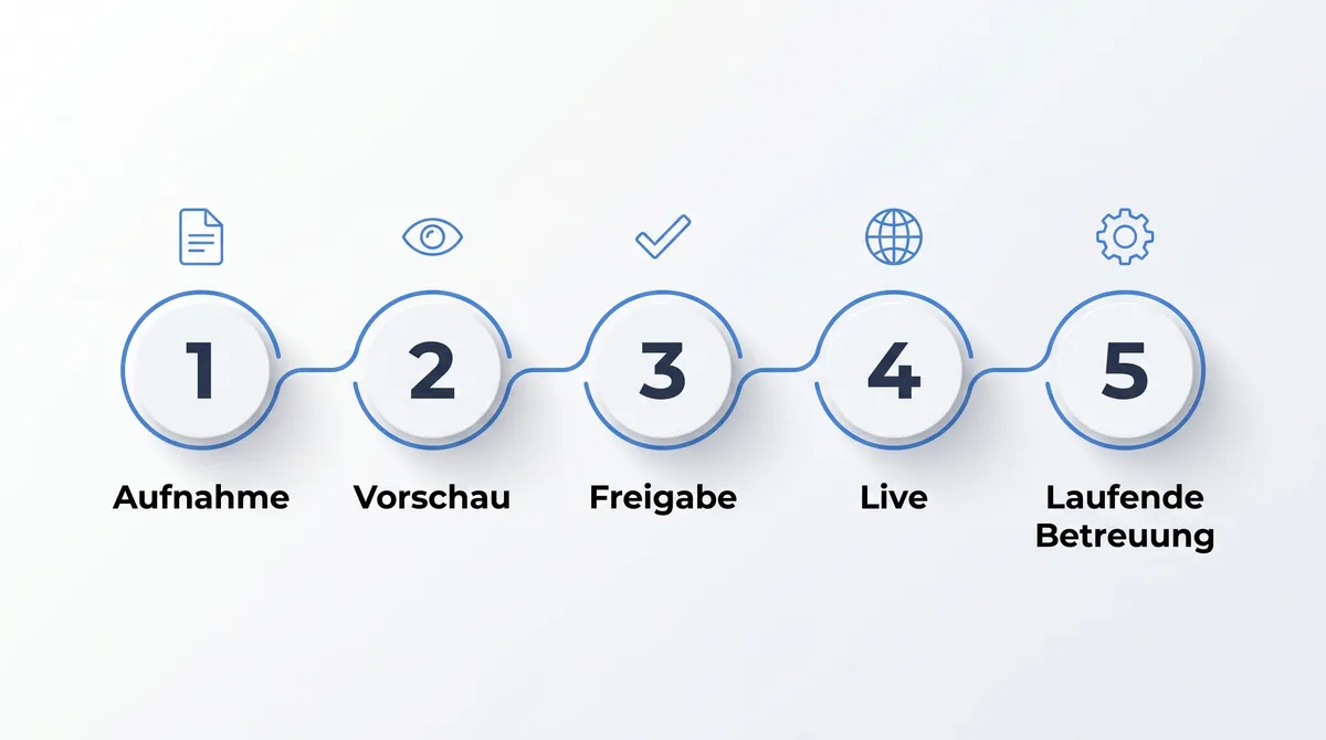 Kivento Systems, Ablauf der Zusammenarbeit